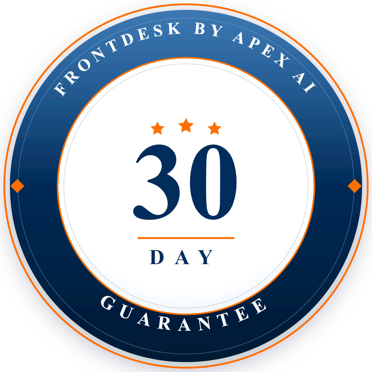 30-Day FrontDesk Guarantee badge